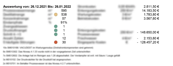 Obraz analizy kosztów